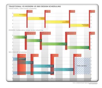 Info Graphics Paper